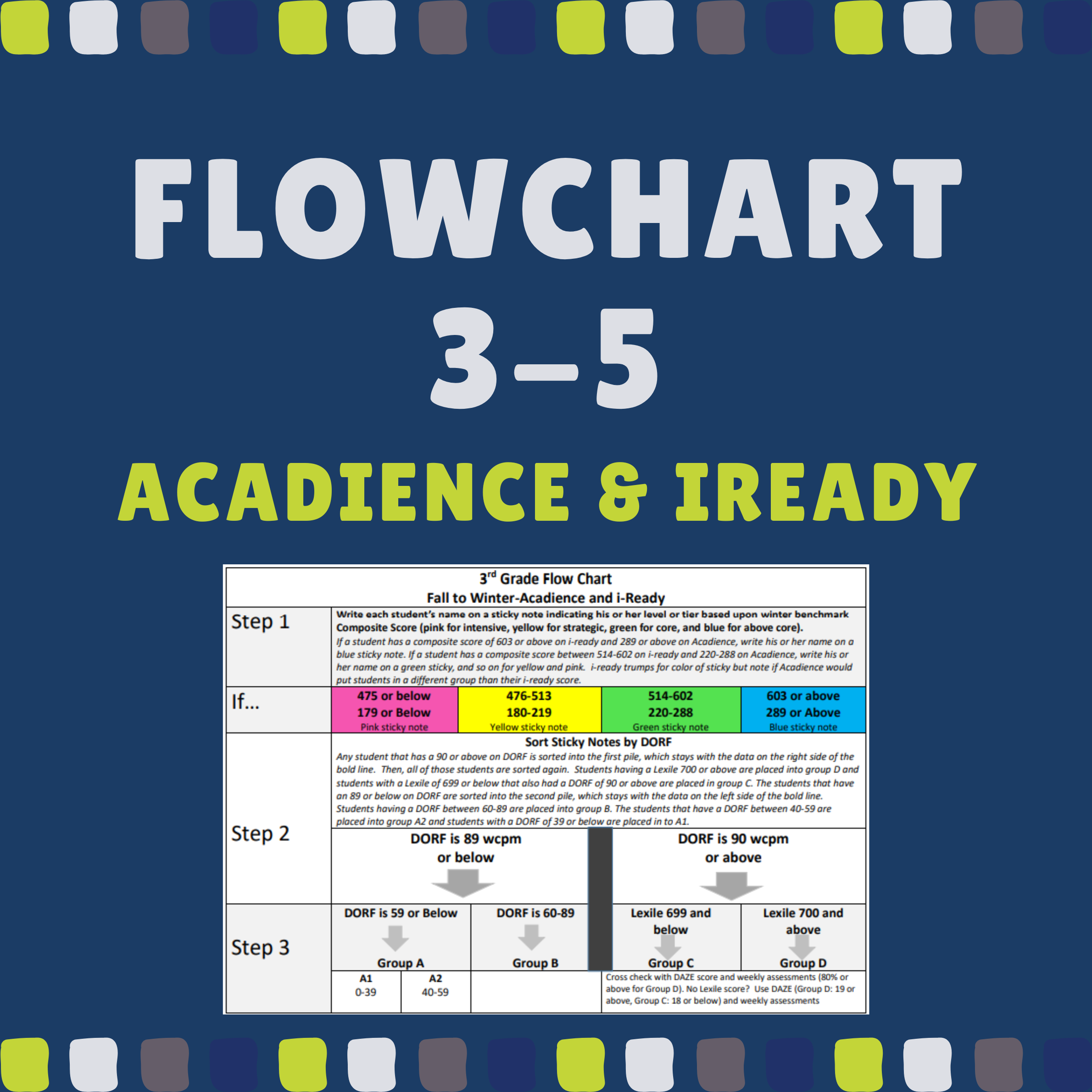 Acadience and iReady Flowchart 3-5