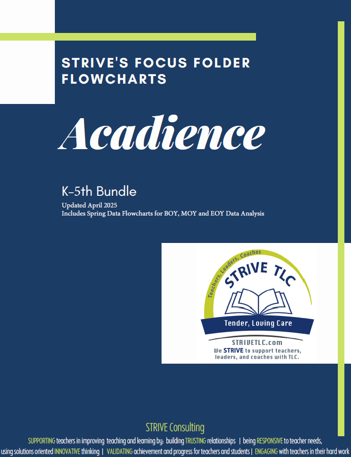 Acadience Flowcharts K-5