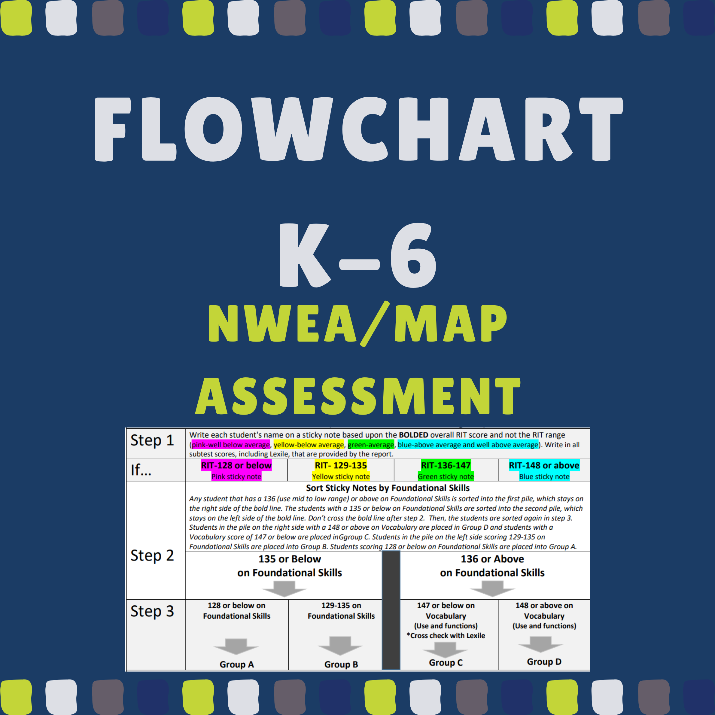 Updated 2025 NWEA Flowcharts