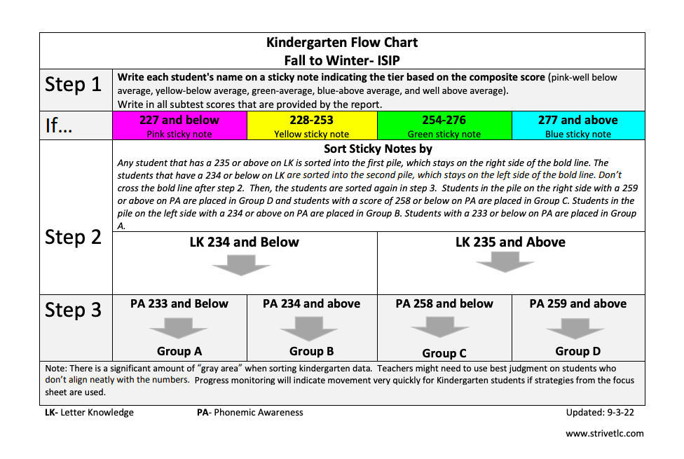 New Amira (previously ISIP) Flowcharts coming soon - Image 4