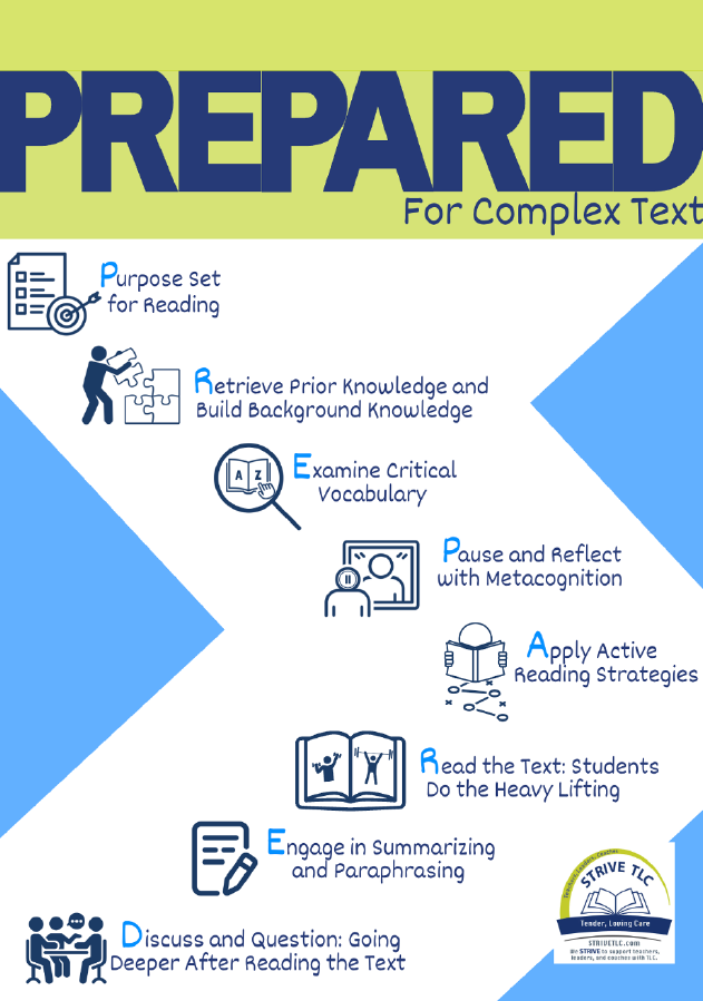 P.R.E.P.A.R.E.D. for Complex Texts