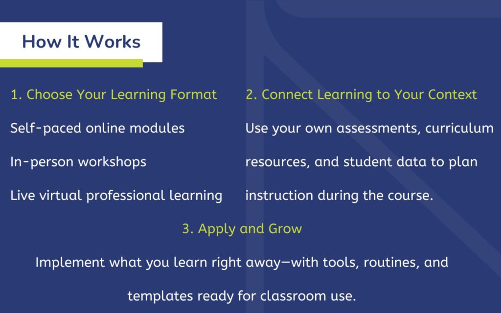 How It Works 1. Choose Your Learning Format Self-paced online modules In-person workshops Live virtual professional learning 2. Connect Learning to Your Context Use your own assessments, curriculum resources, and student data to plan instruction during the course. 3. Apply and Grow Implement what you learn right away—with tools, routines, and templates ready for classroom use.
