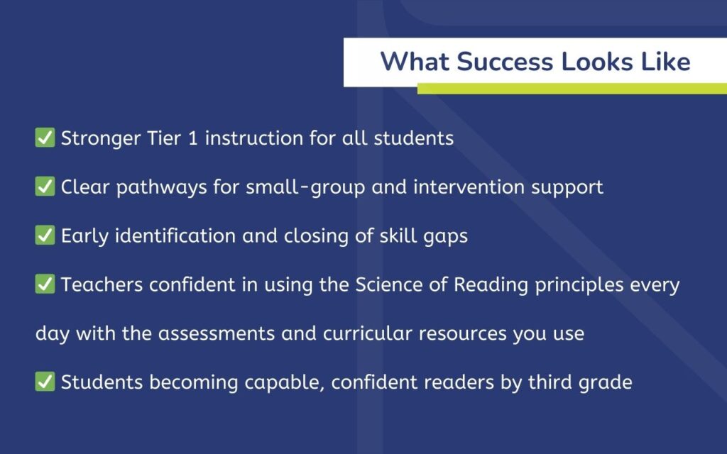 What Success Looks Like ✅ Stronger Tier 1 instruction for all students ✅ Clear pathways for small-group and intervention support ✅ Early identification and closing of skill gaps ✅ Teachers confident in using the Science of Reading principles every day with the assessments and curricular resources you use ✅ Students becoming capable, confident readers by third grade